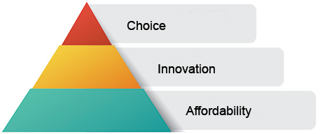 Mission-Statement-Pyramid-(2).jpg