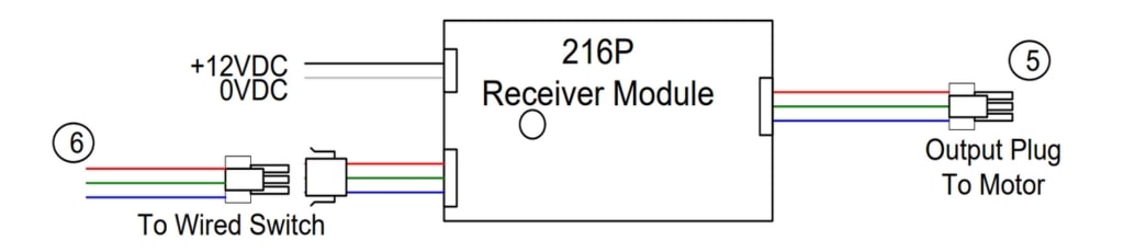 Módulo receptor 216P